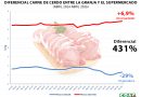 Los supermercados no están trasladando al consumidor la caída del 29% de la carne de cerdo en el campo